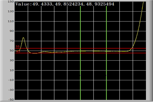 TDR Measurement